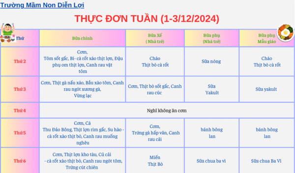 THỰC ĐƠN TUẦN