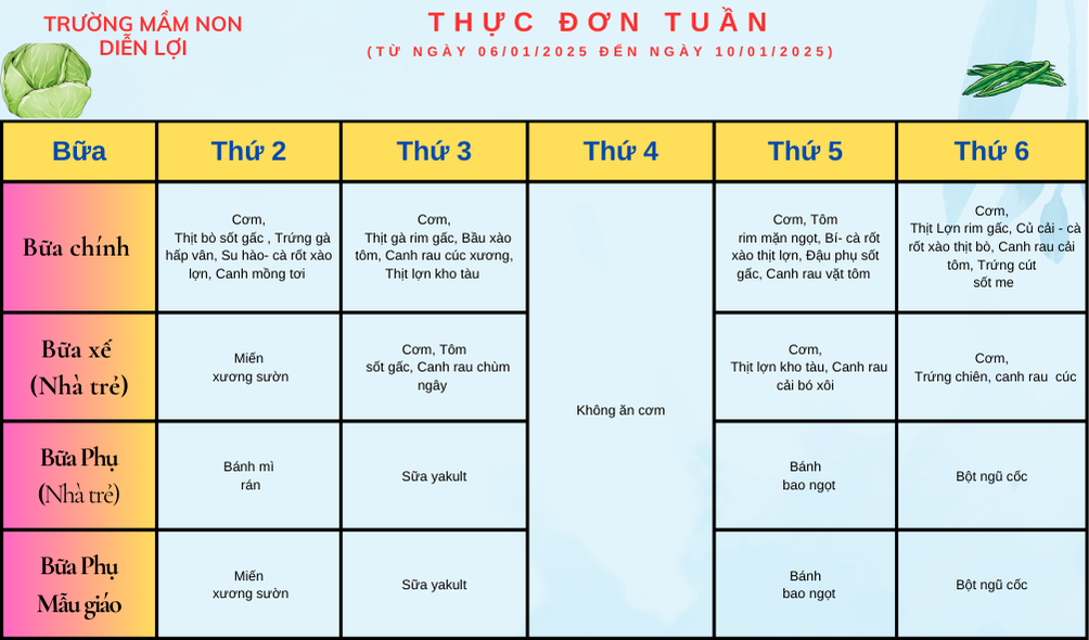 thực đơn tuần 1 3 tháng 1