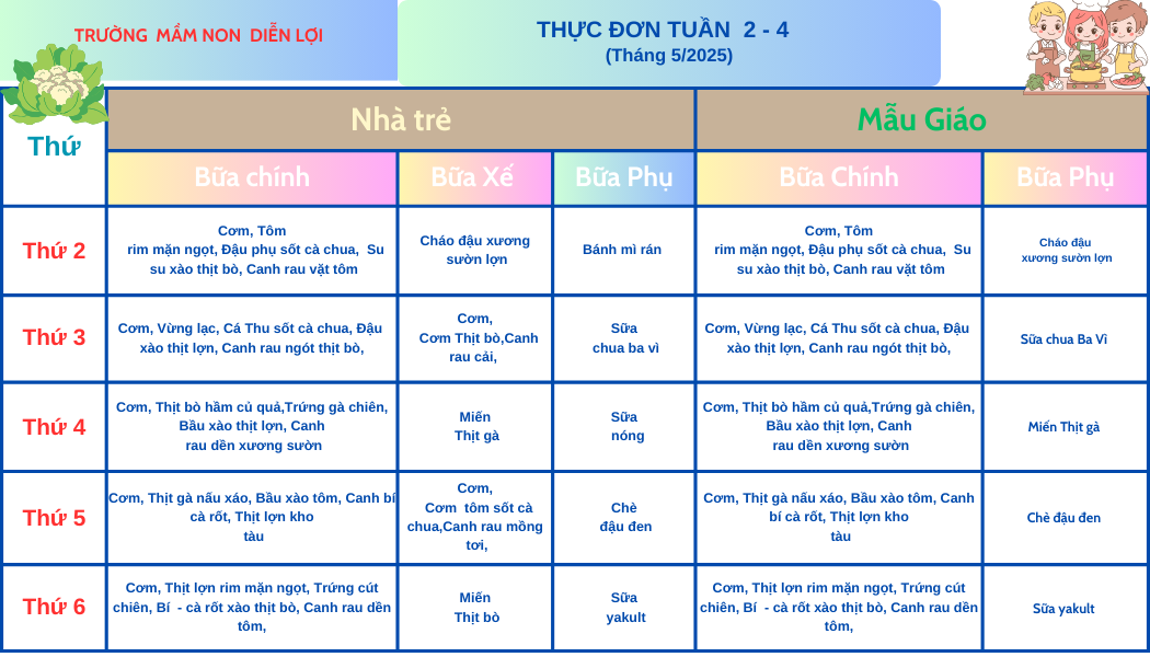 Thực đơn tuần 2  4 tháng 5