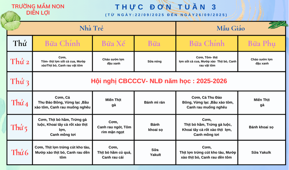 Bản sao của Thực đơn Tuần 3